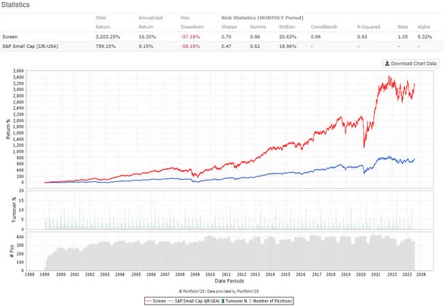 Positive free cash flow stocks in S&P 600