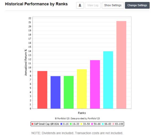 Factor backtest of free cash flow yield