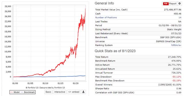 Calf Etf