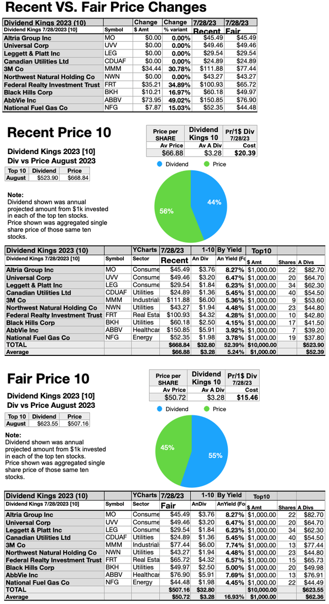 KING (8)RecentVSFairPrices AUG23-24