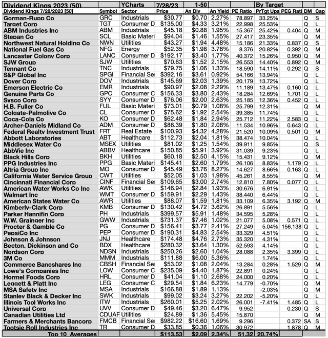 KING (3A) 46BYTGT 1-50 AUG 23-24