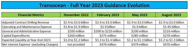 2023 Guidance