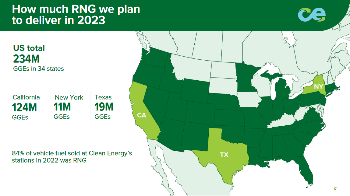 Clean Energy Fuels Lackluster Performance And Likely No Catalyst