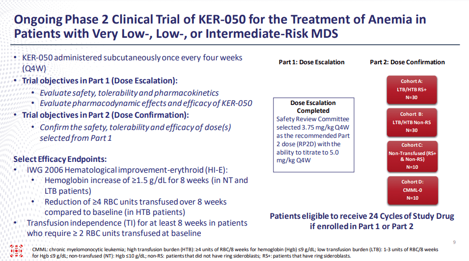 Keros Therapeutics Stock: Hematological Therapies Continue To Advance ...