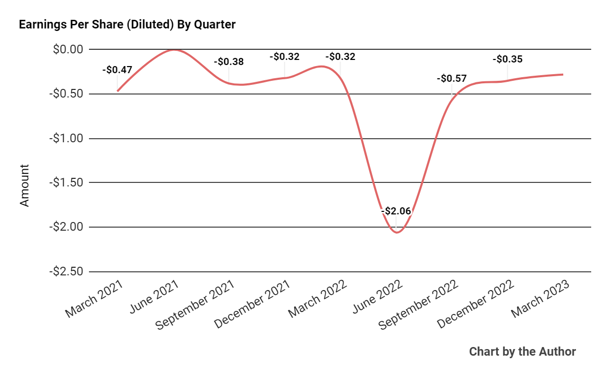 Blend Labs Faces Industry Headwinds With Higher For Longer Rates? (NYSE