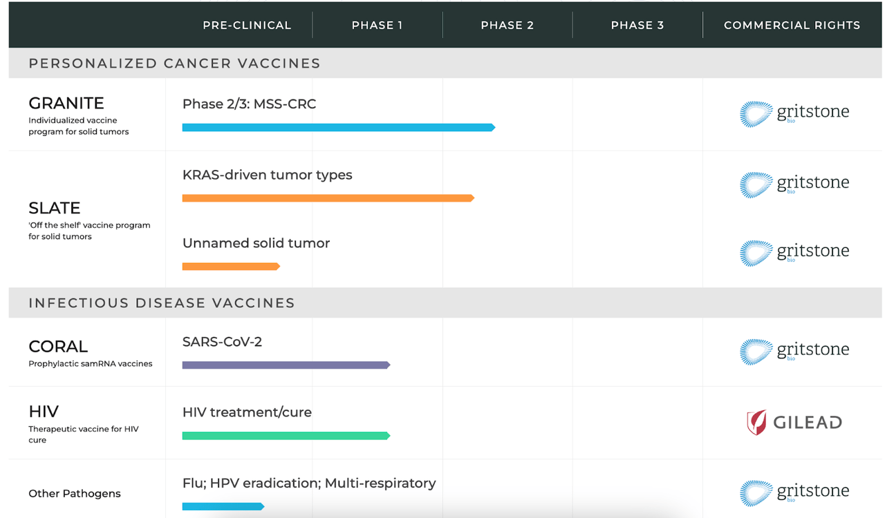 GRTS pipeline