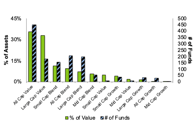 Q3 2023 Style Ratings For ETFs And Mutual Funds | Seeking Alpha