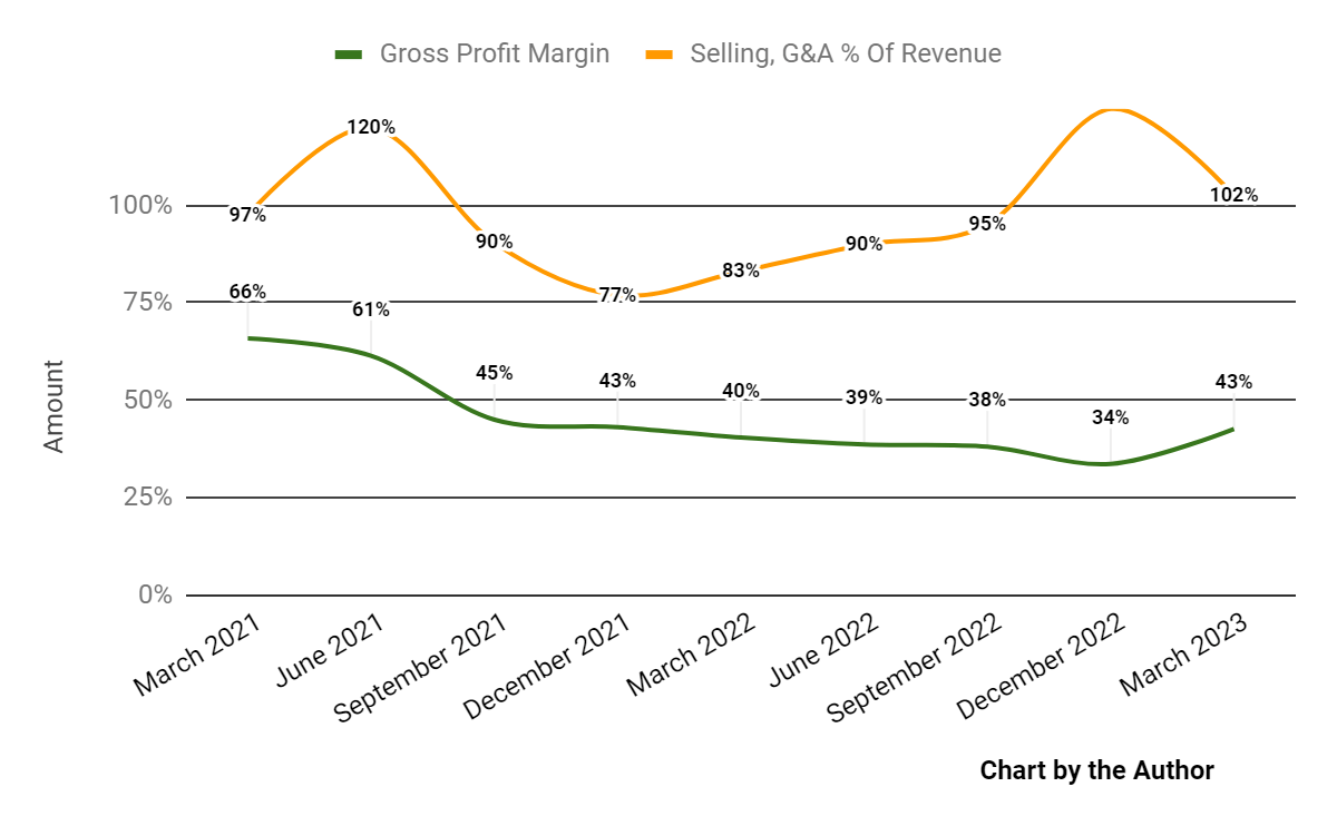 Blend Labs Faces Industry Headwinds With Higher For Longer Rates? (NYSEBLND) Seeking Alpha