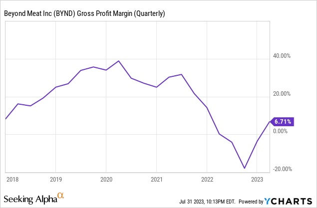 Beyond Meat again cuts annual revenue forecast, launches new cost-cut  program