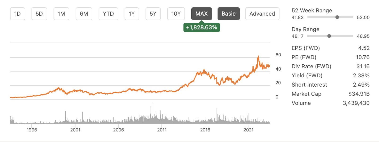 Kroger Stock A Dividend Growth Investors Dream But Upside Is Limited