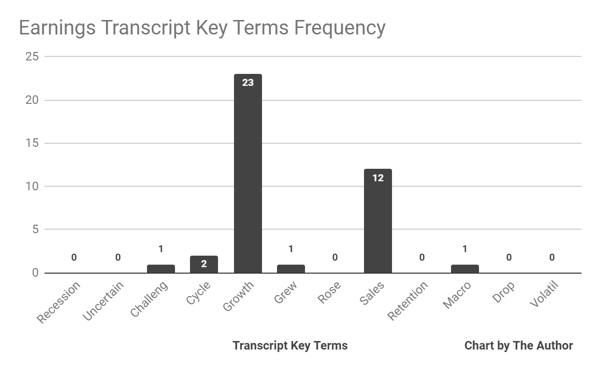 Earnings Transcript Key Terms Frequency