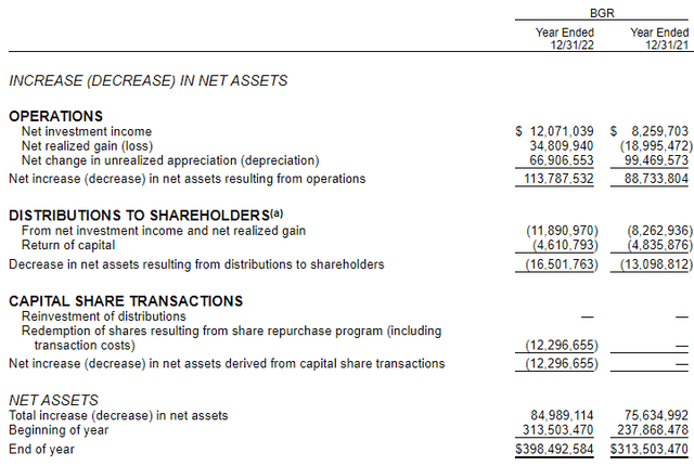 BGR Annual Report