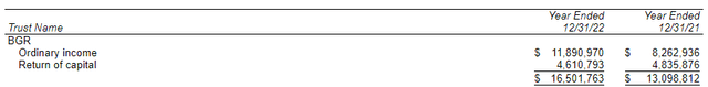 BGR Distribution Tax Classification