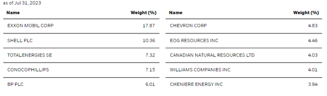 BGR Top Ten Holdings