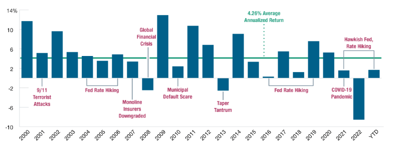 GBAB: Raising Outlook Because Bonds Have Merit Going Forward (Rating ...