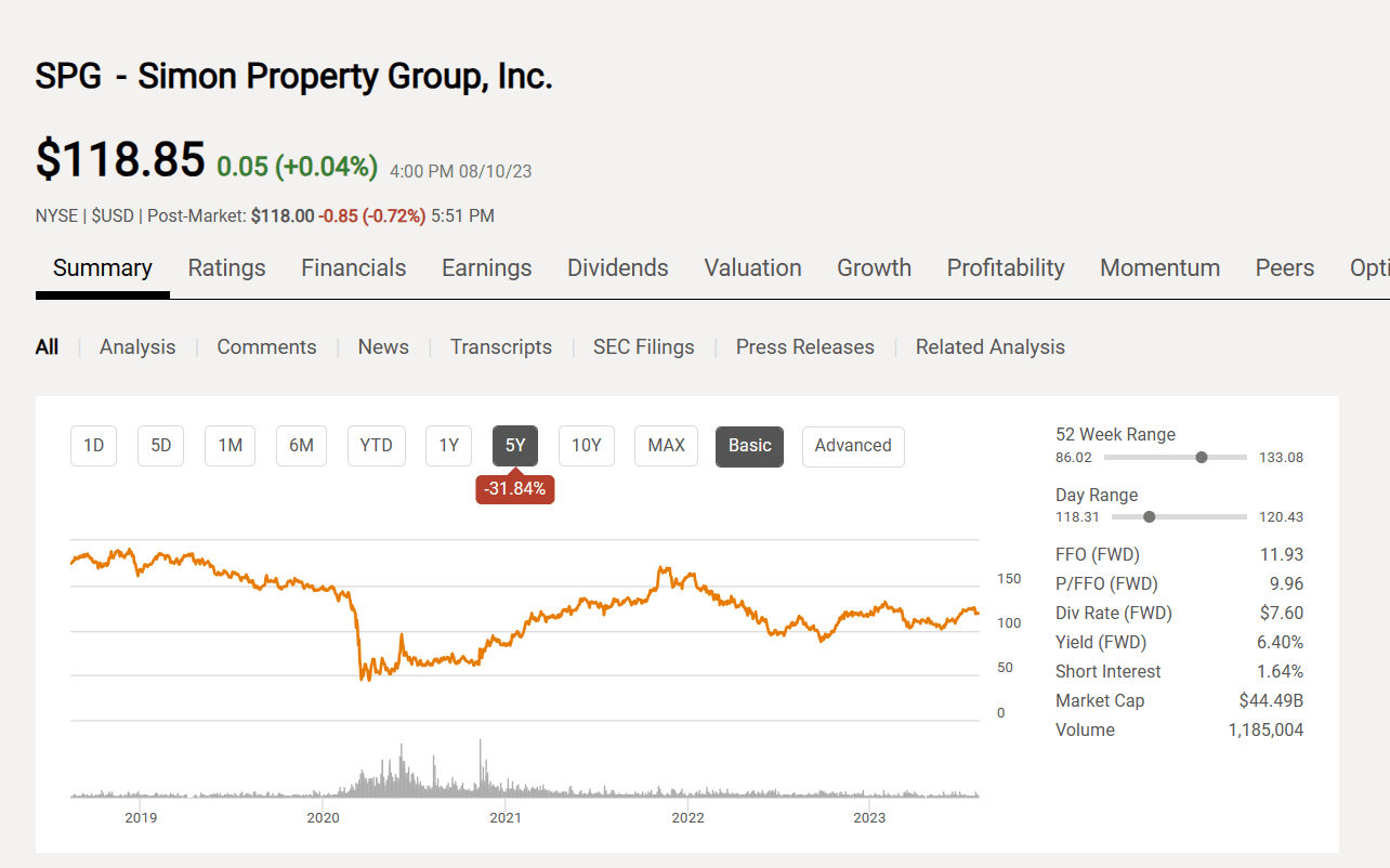 Simon Property Group: The Comeback Dividend (NYSE:SPG) | Seeking Alpha