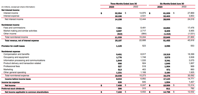 Income Statement