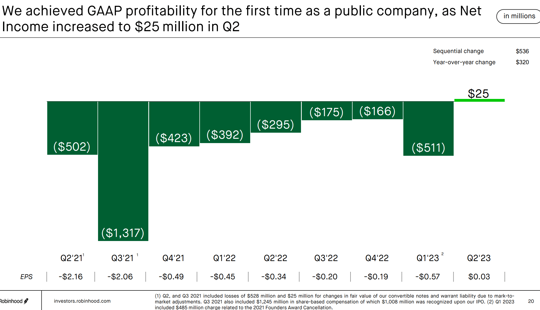 Robinhood Stock: A Solid Engine Under The Hood (NASDAQ:HOOD) | Seeking ...