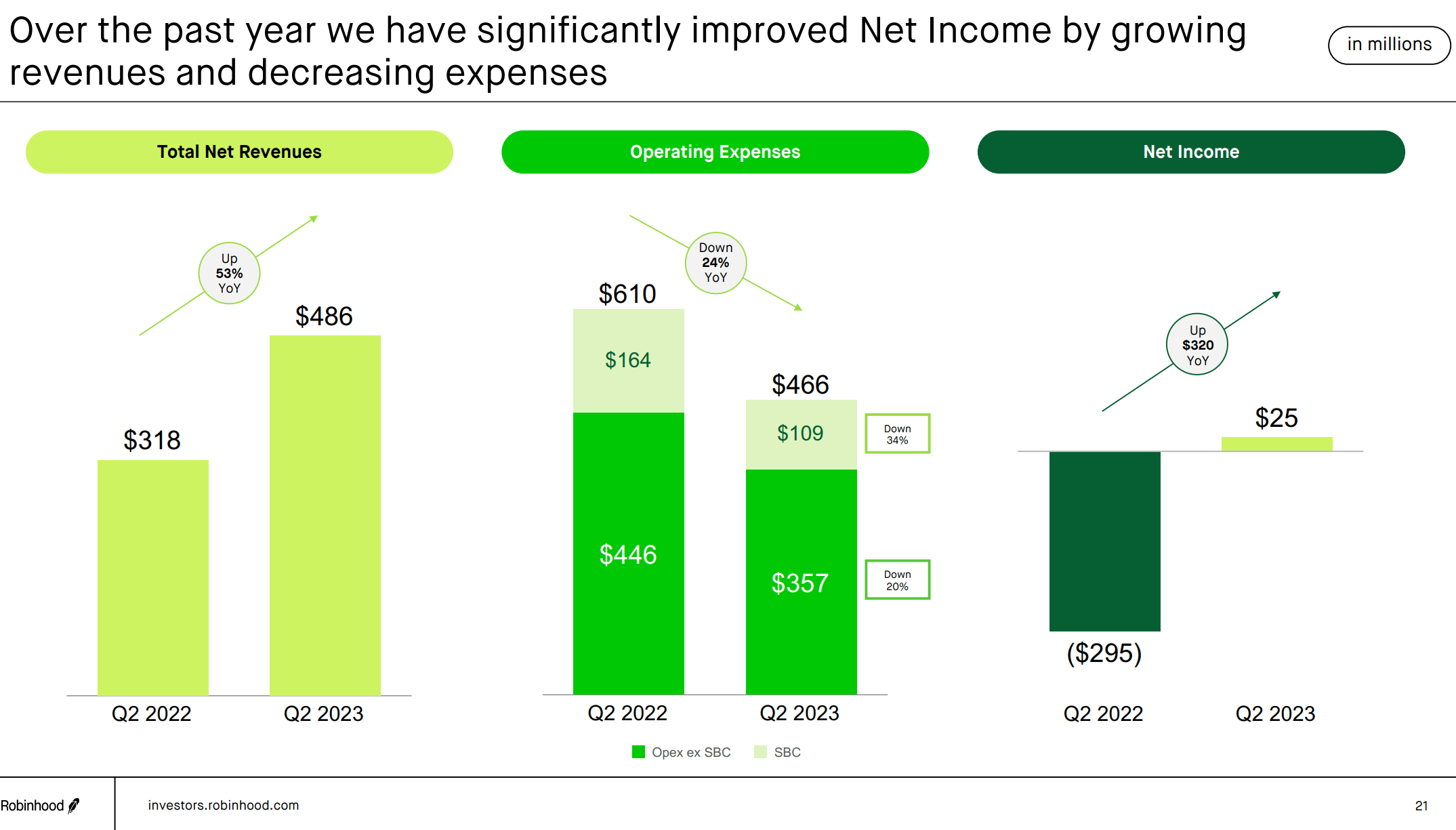 Robinhood Stock A Solid Engine Under The Hood (NASDAQHOOD) Seeking Alpha