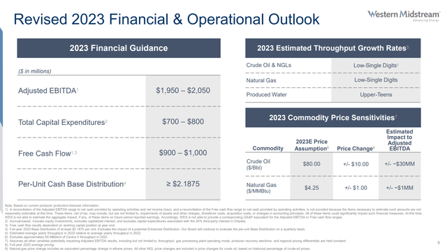 WES Updated 2023 Guidance