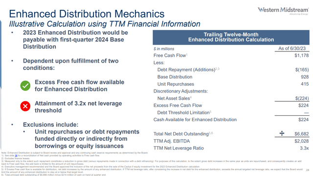 WES special distribution calculation