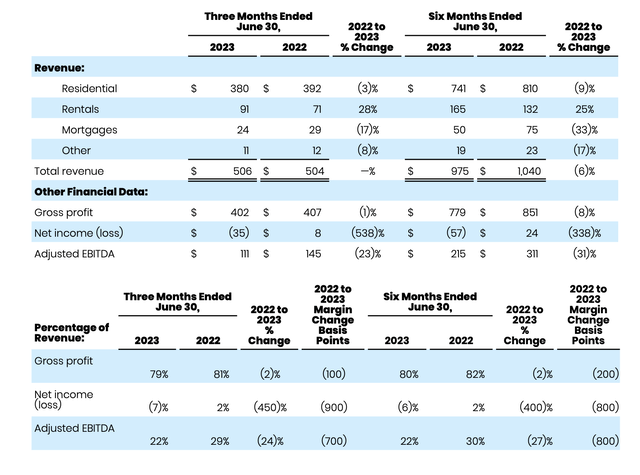 Zillow Q2 earnings summary