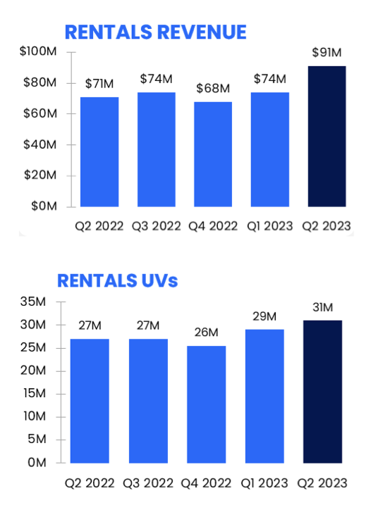 Zillow The Rebound Story Is Alive And Well (NASDAQZ) Seeking Alpha