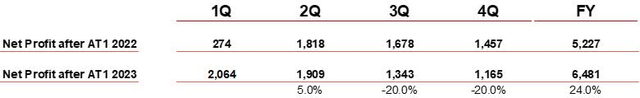 old forecast unicredit
