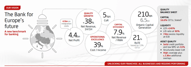 UniCredit main data