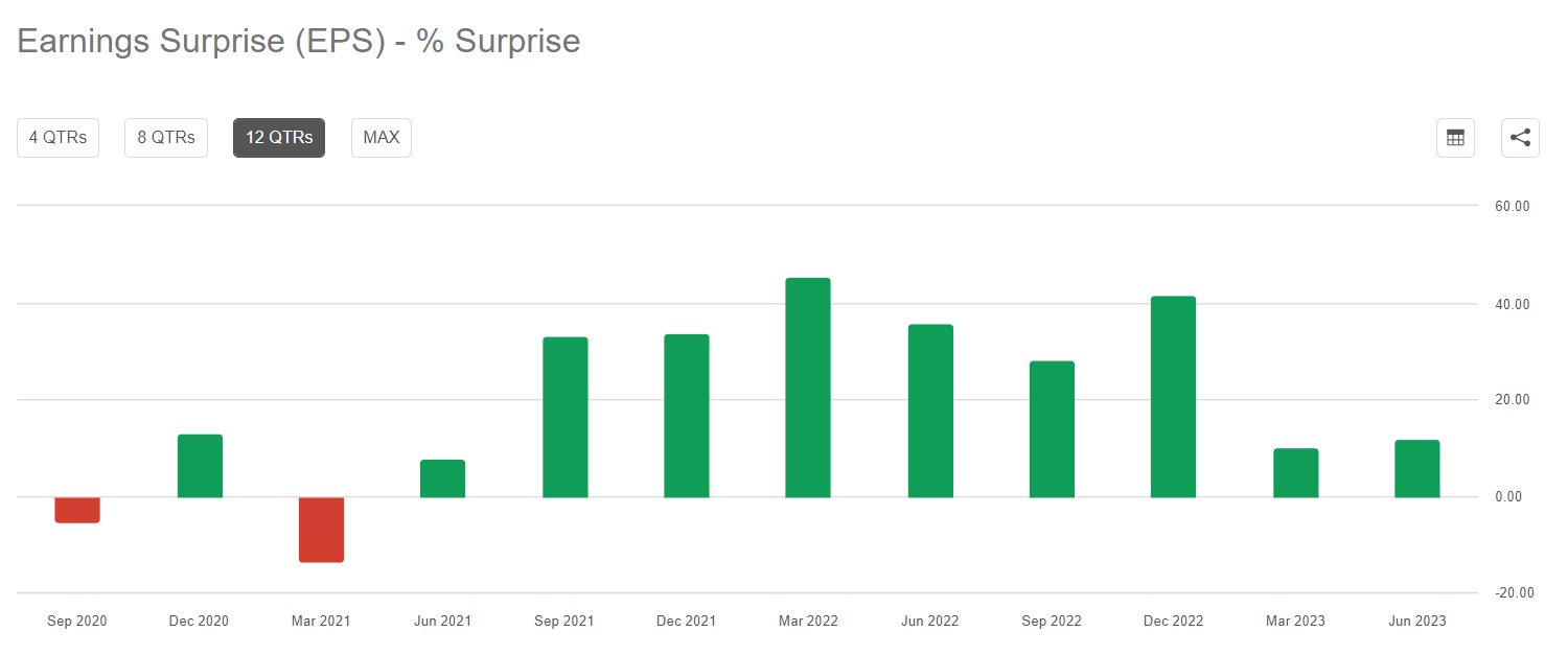 H&E Equipment Solid Earnings Growth, Attractive Valuation At This