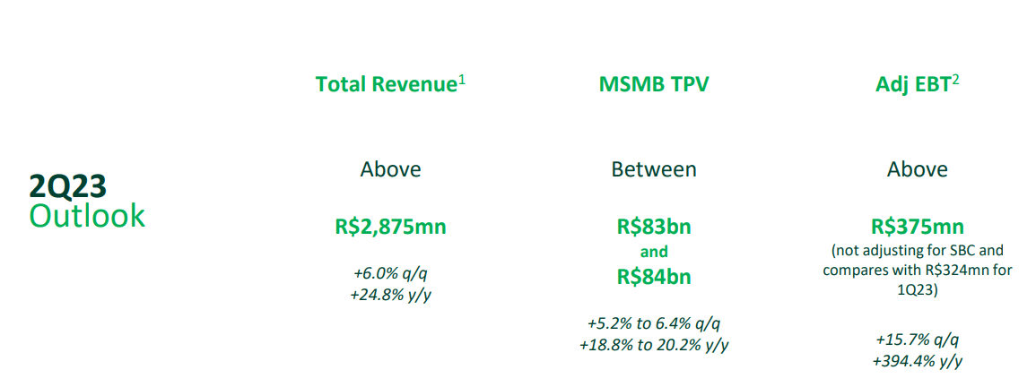 StoneCo Became Cheap Before Its Q2 Release (NASDAQ:STNE) | Seeking Alpha