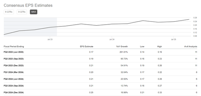 Seeking Alpha, STNE's Earnings Estimates