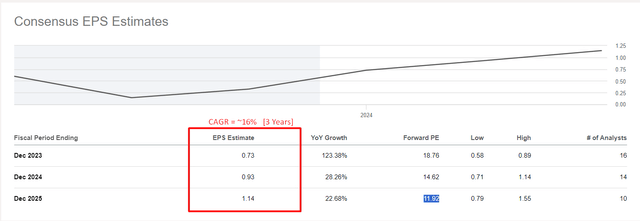Seeking Alpha, STNE's Earnings Estimates [author's notes]
