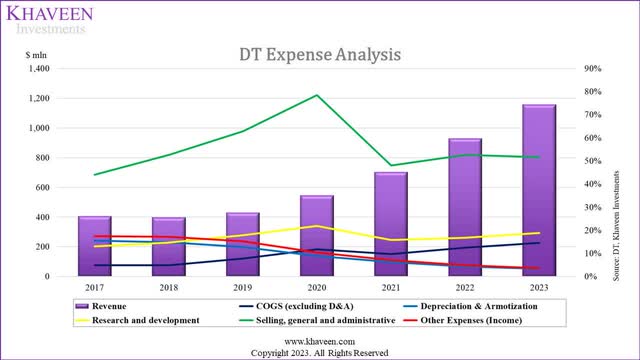 dynatrace expense analysis