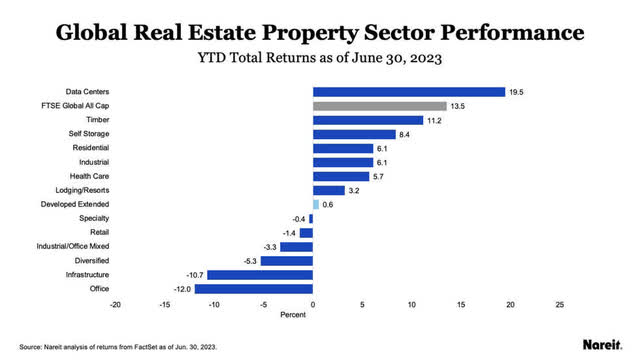 return on sector