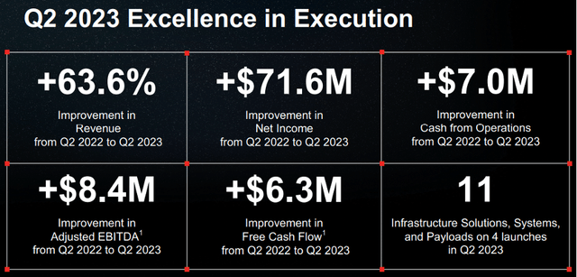 RDW Earnings Highlights