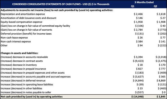 RDW Cash Flow Statement