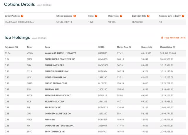 ryld globalx covered call