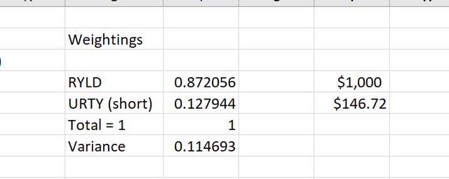 ryld urty minumum variance hedge