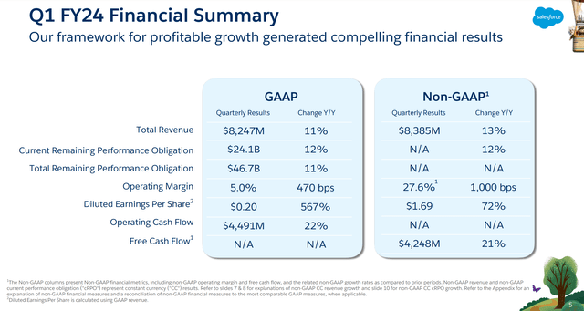 Q1 FY24 data