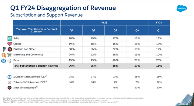 Revenue composition