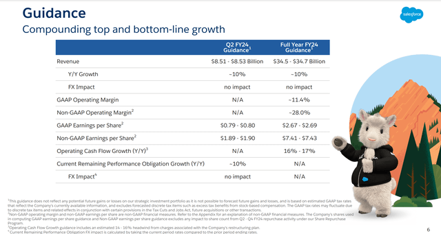 FY24 Guidance