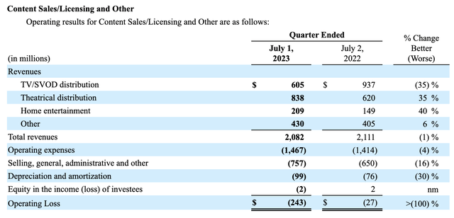 Financials