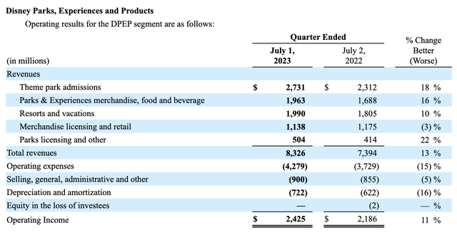 Financials