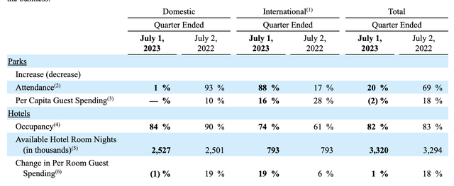 Financials