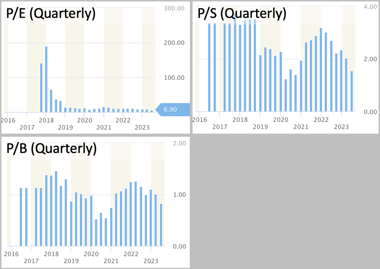 Byline Bancorp: Record Profits, Deleveraging, Value, And Momentum (NYSE ...