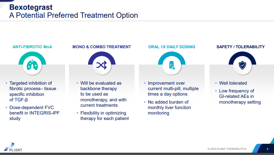 Pliant Therapeutics: Promising Phase 2a Bexotegrast Data Unveiled ...