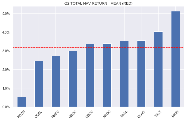 Systematic Income