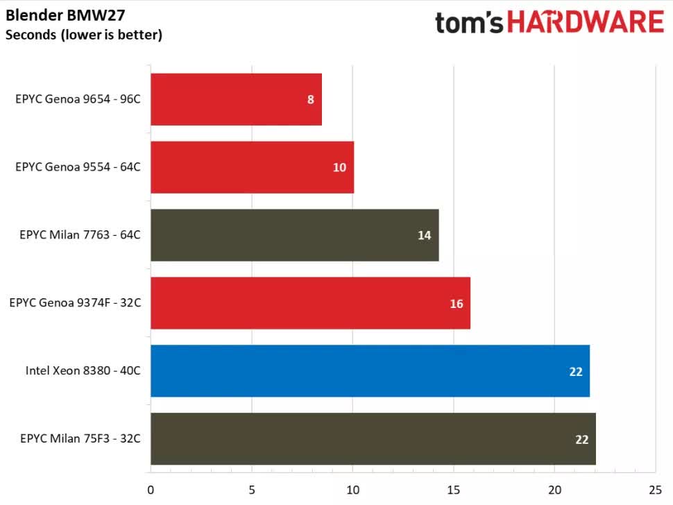 amd stock amd stock