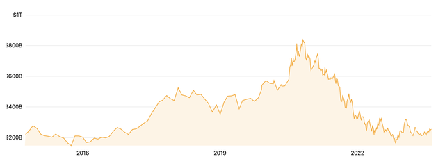 Market cap Alibaba